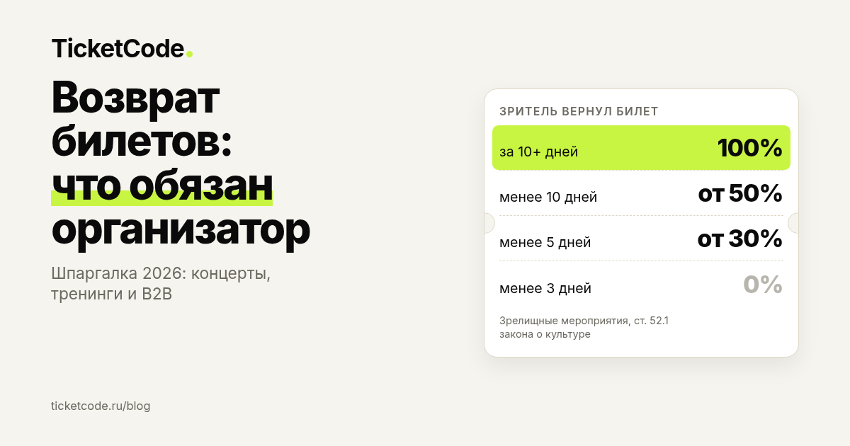 Возврат билетов на мероприятие в 2026: что обязан организатор